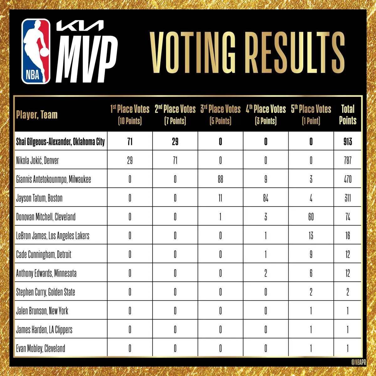 开云娱乐-关于NBA季后赛倒计时，斯图加特赛前内部沟通，细节引发关注，球迷炸锅，数据趋势出现新变化的信息